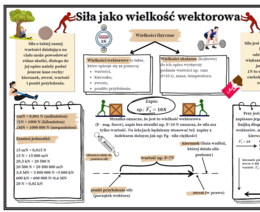 Temat : Siła jako wielkość wektorowa (SP, fizyka) - karta pracy + prezentacja multimedialna