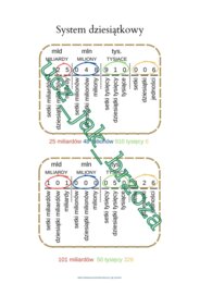 System dziesiątkowy, maszynka do zapisywania i czytania dużych liczb, wklejka do zeszytu, klasa 4