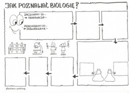 Jak poznawać biologię - klasa 5 sketchnotka