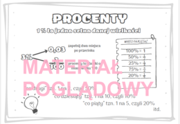 Procenty - notatka, wklejka klasy 5, 6, 7, 8