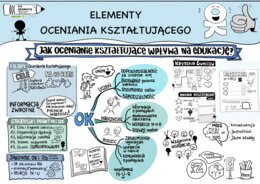 Ocenianie kształtujące