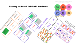 Zabawy na Dzień Tabliczki Mnożenia – gry, ruch i matematyka w jednym!