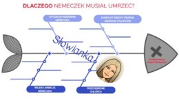 Rybi szkielet "Chłopcy z Placu Broni"