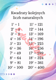 Kwadraty i sześciany liczb naturalnych – plakaty matematyczne (2 plansze)