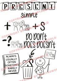 📢 English Tenses in Pictures