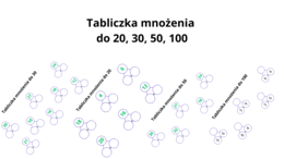 Tabliczka mnożenia do 20, 30, 50 i 100 – praktyczne karty pracy dla uczniów