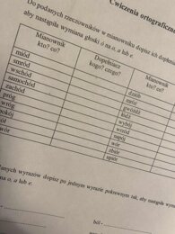 Karta pracy /Sprawdzian ortograficzny - pisownia wyrazów z ó