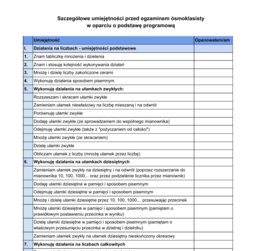 Wykaz umiejętności - egzamin ósmoklasisty 2025