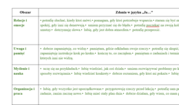 Mocne i słabe strony - zestaw cech i karta pracy