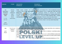 Bohaterowie lektur 7-8 (ponad 70 postaci)_Polski Level Up