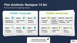 Ósmoklasista – Plan na przyszłość. Prezentacja/gazetka/materiał dla wychowawców/pedagogów/doradców zawodowych