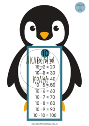 ZWIERZAKI MNOŻNIAKI - PLANSZE EDUKACYJNE Z TABLICZKĄ MNOŻENIA (OD 1 DO 10)