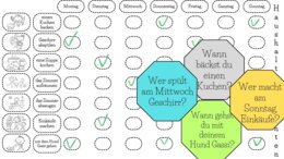 Haushaltspflichten - obowiązki domowe - gra dydaktyczna do utrwalenia słownictwa i tworzenia zdań