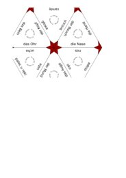 Trimino Körperteile