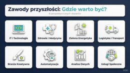 Ósmoklasista – Plan na przyszłość. Prezentacja/gazetka/materiał dla wychowawców/pedagogów/doradców zawodowych