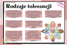 16 listopada Dzień Tolerancji, Tolerancja