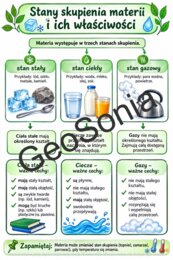 Materia wokół nas przyroda klasa 4 nowy podręcznik Odkrywam świat sketchnotka