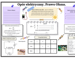 Opór elektryczny. Prawo Ohma - graficzna karta pracy (fizyka SP)