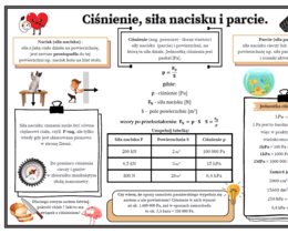 Ciśnienie, siła nacisku i parcie - karta pracy z fizyki SP