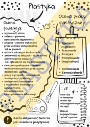 Plastyka - oceniane aktywności