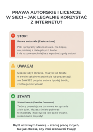 „Prawa autorskie i licencje w sieci” — plakat edukacyjny (A2, A3, A4, A5)