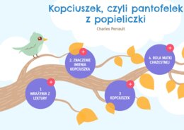 Kopciuszek - klasa 4