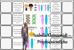 Notatka okienkowa/stacja zadaniowe/notatka/notatka graficzna/karta pracy/sketchnotka „Podstawowe prawa dziedziczenia”, „Krzyżówki genetyczne”, „Podstawowe pojęcia genetyki” w pdf. Biologia 8 dział „Genetyka”. Materiał wykonany na podstawie podręcznika z 