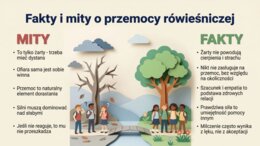 Przemoc rówieśnicza (gazetka szkolna / prezentacja)