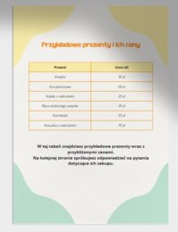 Porównujemy ceny i uczymy się planować budżet