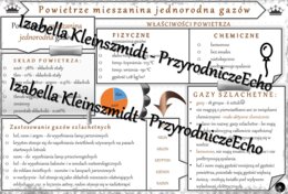 Sketchnotka - notatka „Powietrze, gazy szlachetne” wykonana w power point do edycji. Chemia 7, „Gazy i tlenki”