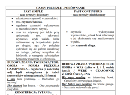 Czasy przeszłe: Past Simple & Continuous - porównanie - teoria+zadania