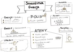 Notatka graficzna - Starożytna Grecja