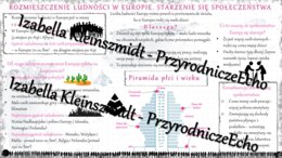 Sketchnotka - notatka „Rozmieszczenie ludności. Starzenie się społeczeństw” wykonana w power point do edycji. Geografia 6; „Środowisko przyrodnicze i ludność Europy”