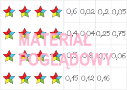 Zamiana ułamki zwykłe - ułamki dziesiętne (gra) kl. 4, 5, 6