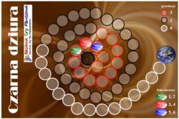 Czarna dziura – Gra planszowa
