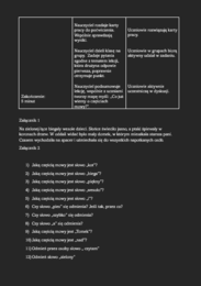 Odmienne i nieodmienne części mowy- scenariusz lekcji