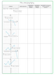 Zbiór wartości funkcji liczbowej - karta pracy