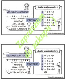 Wielokrotności liczb - wklejka do zeszytu.