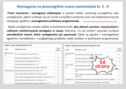 WYMAGANIA EDUKACYJNE z MATEMATYKI na każdą ocenę dla kl. IV – VIII / zgodne z podstawą programową 2025/2026 / PDF do druku