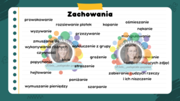 Prezentacja multimedialna "Przemoc rówieśnicza" dla klas 4-8