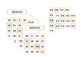 Gra BINGO- tabliczka mnożenia