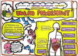 Klasa 4. Przyroda. Karta pracy. Układ pokarmowy