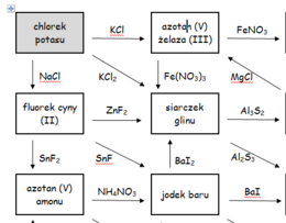 Labirynt pełen soli - karta pracy
