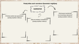 Opowieść wigilijna-karty pracy