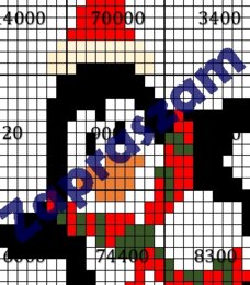 Kodowanie – dodawanie, odejmowanie, dzielenie , mnożenie większych liczb