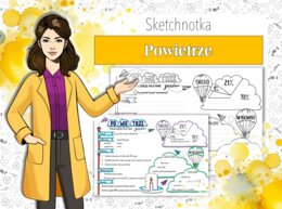 Chemia. Klasa 7. Powietrze jako mieszanina. Sketchnotka/notatka graficzna. Karta pracy. Zadanie.