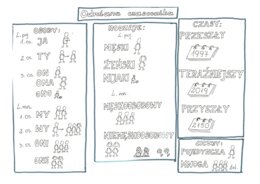 Język polski. Czasowniki dla klasy 4.
