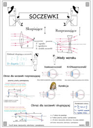 Optyka - Soczewki