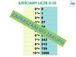 Sześciany liczb 0-10 gra węże i drabiny i plakat