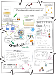 Właściwości i budowa materii